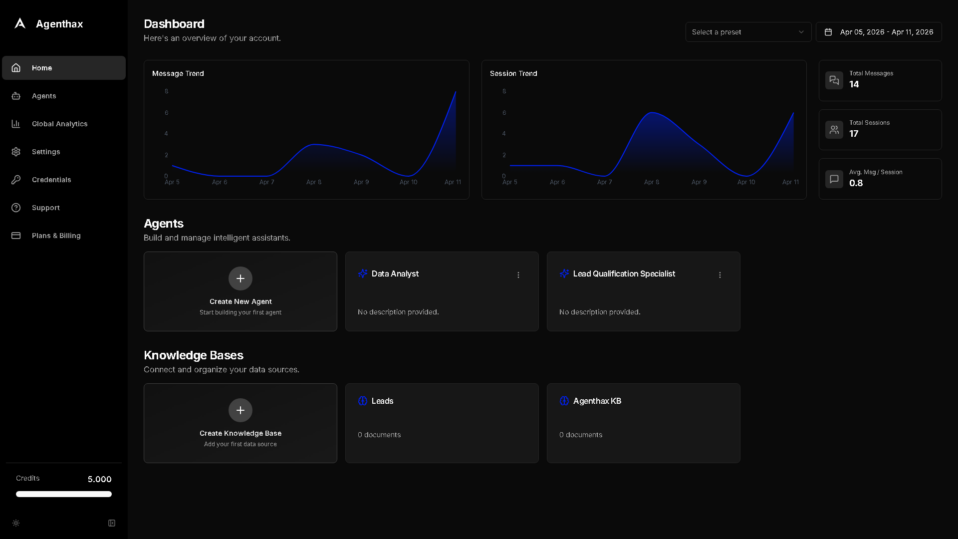 Gloseva Dashboard